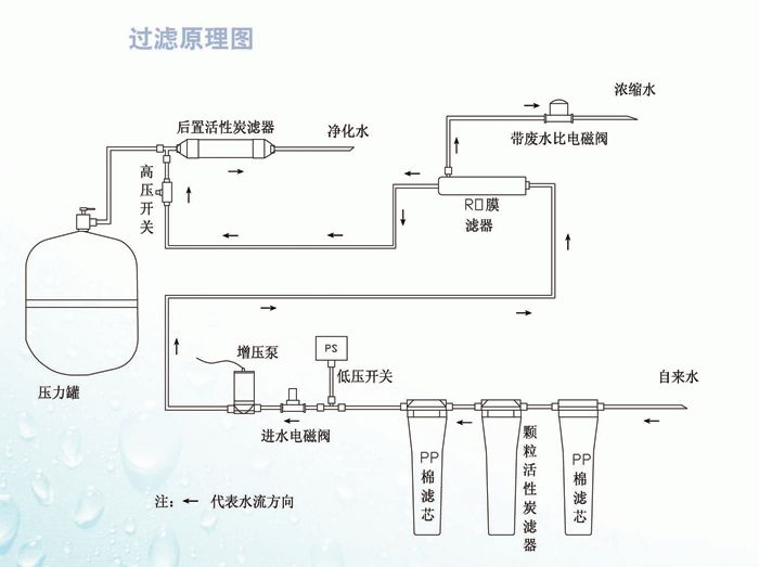 凈水器有這些配件，漲知識了
